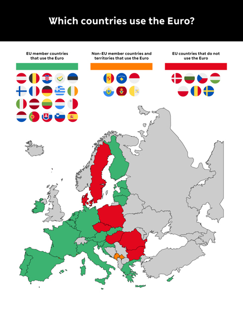 infographic of countries that use and do not use the euro